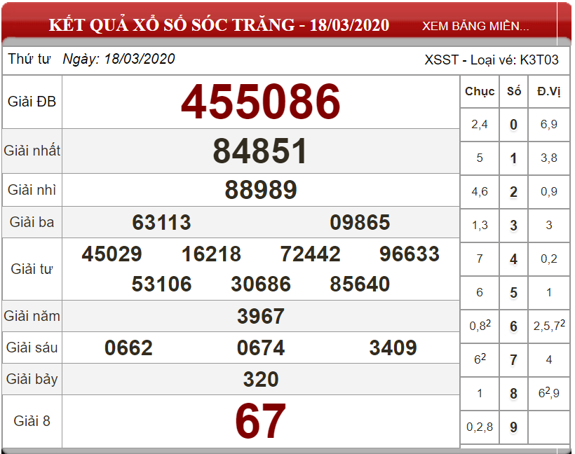 Bảng kết quả xổ số Sóc Trăng 18-03-2025